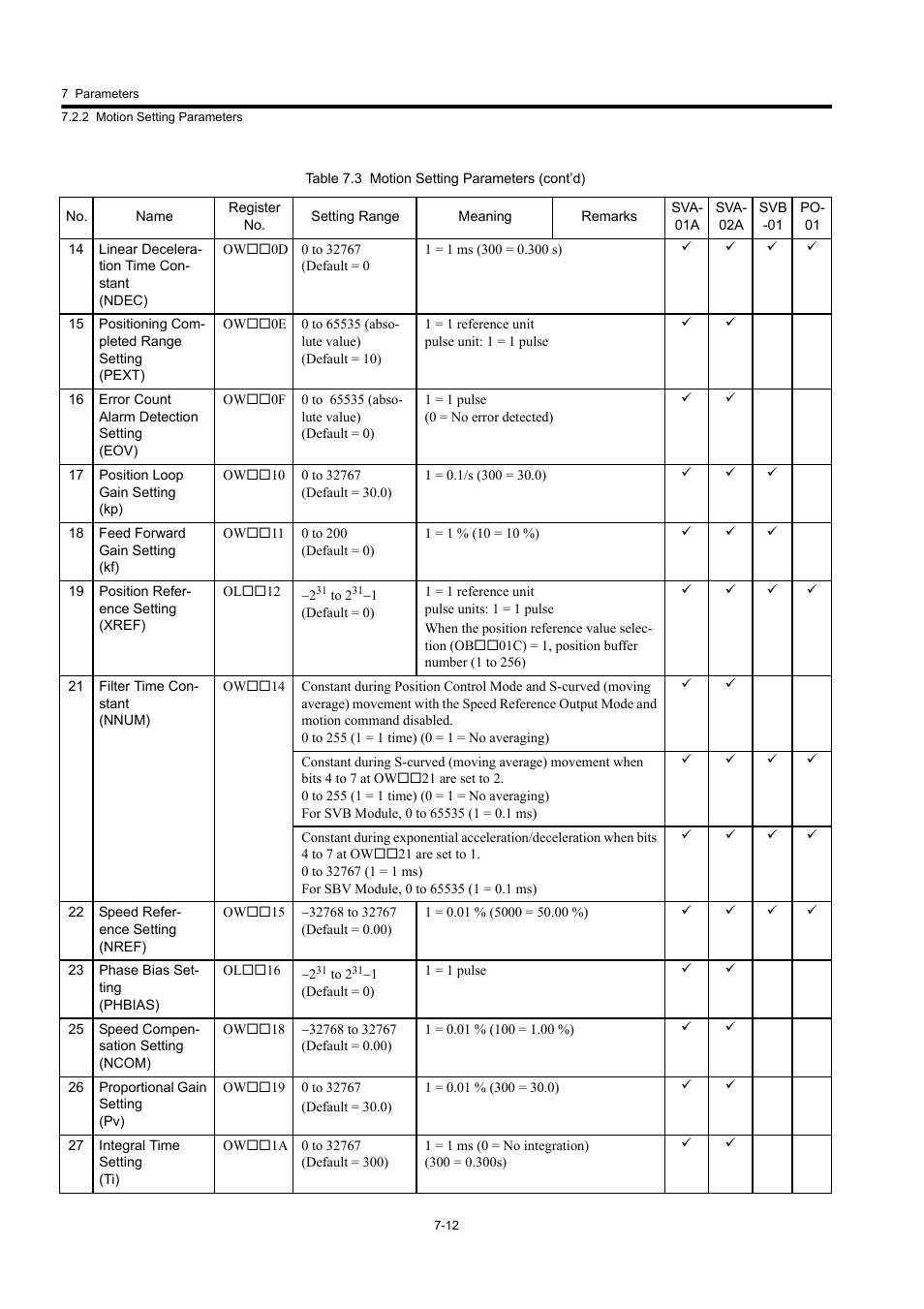 Yaskawa MP920 User's Manual Design User Manual | Page 407 / 565