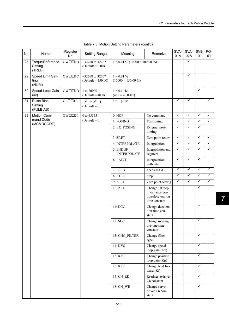 Yaskawa MP920 User's Manual Design User Manual | Page 408 / 565