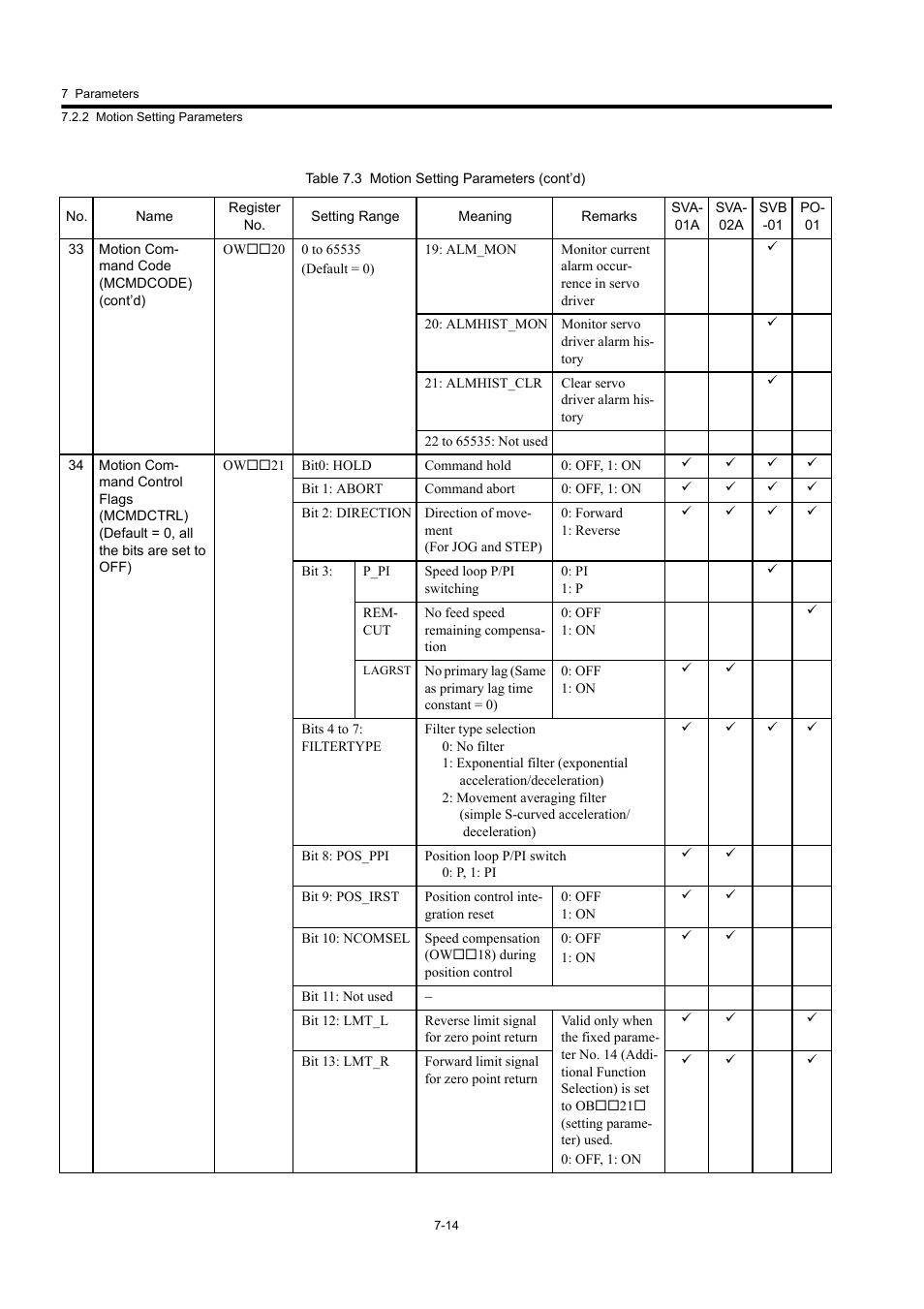 Yaskawa MP920 User's Manual Design User Manual | Page 409 / 565
