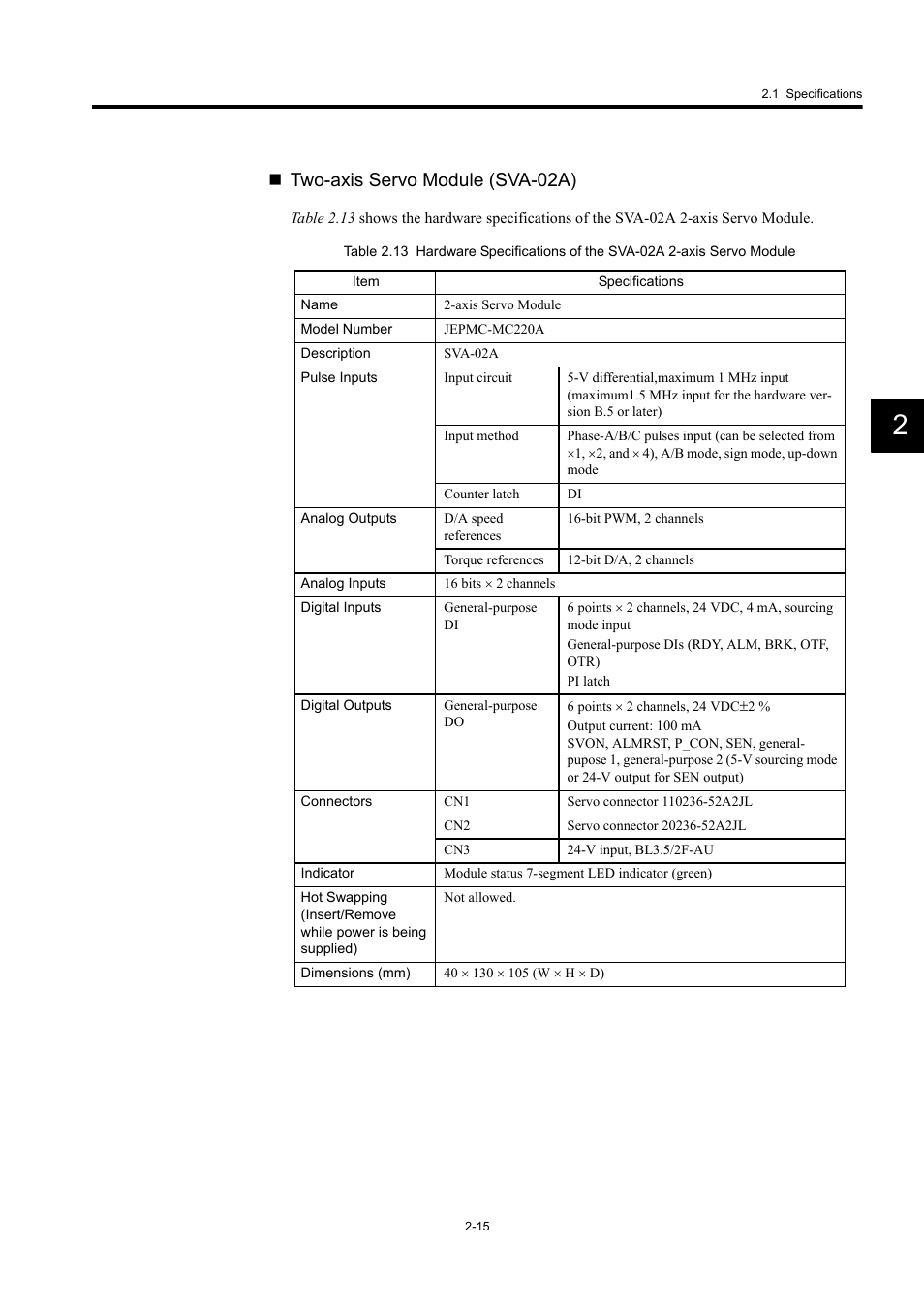 Two-axis servo module (sva-02a) | Yaskawa MP920 User's Manual Design User Manual | Page 41 / 565