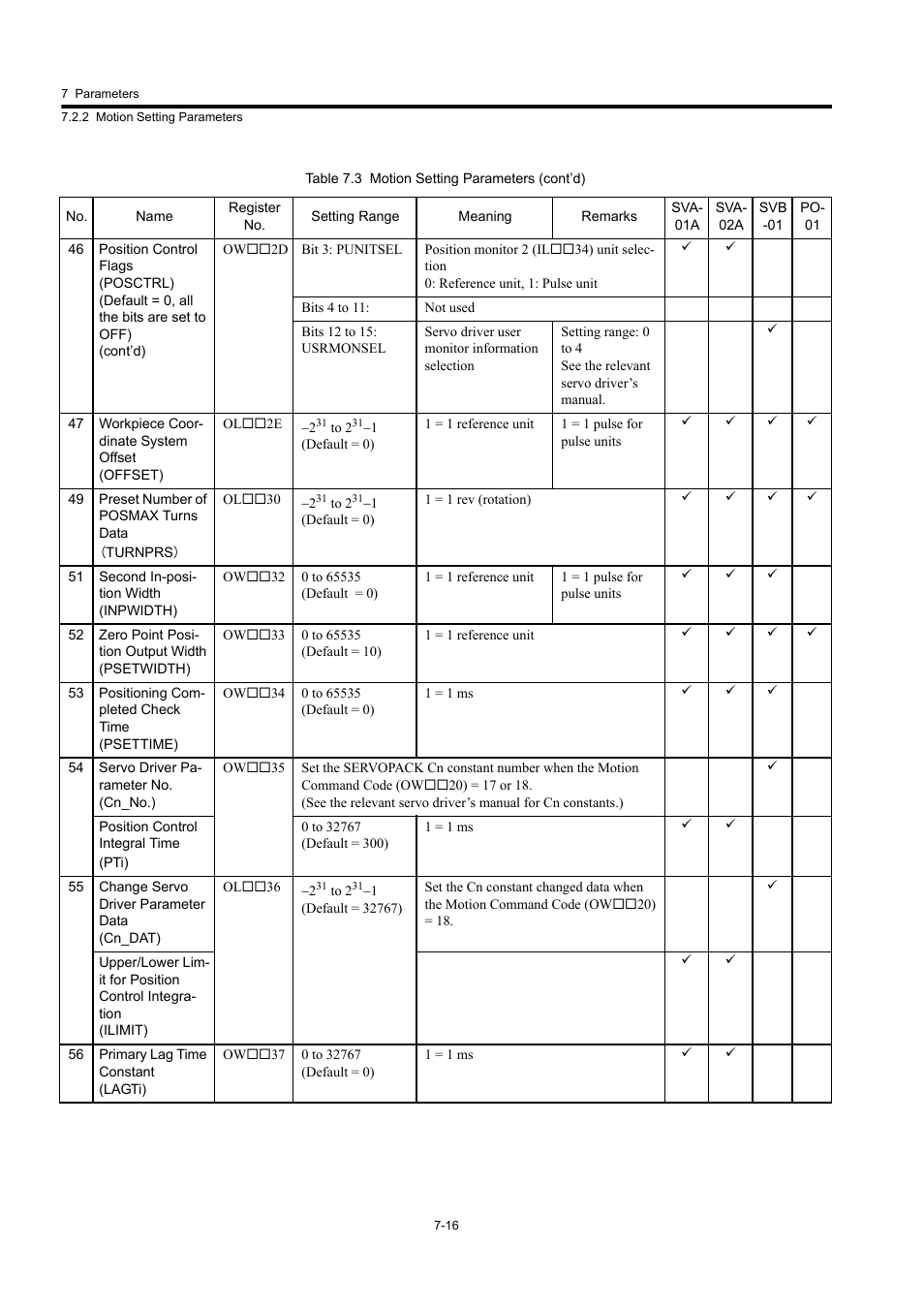 Yaskawa MP920 User's Manual Design User Manual | Page 411 / 565