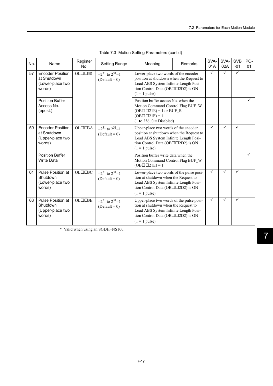 Yaskawa MP920 User's Manual Design User Manual | Page 412 / 565
