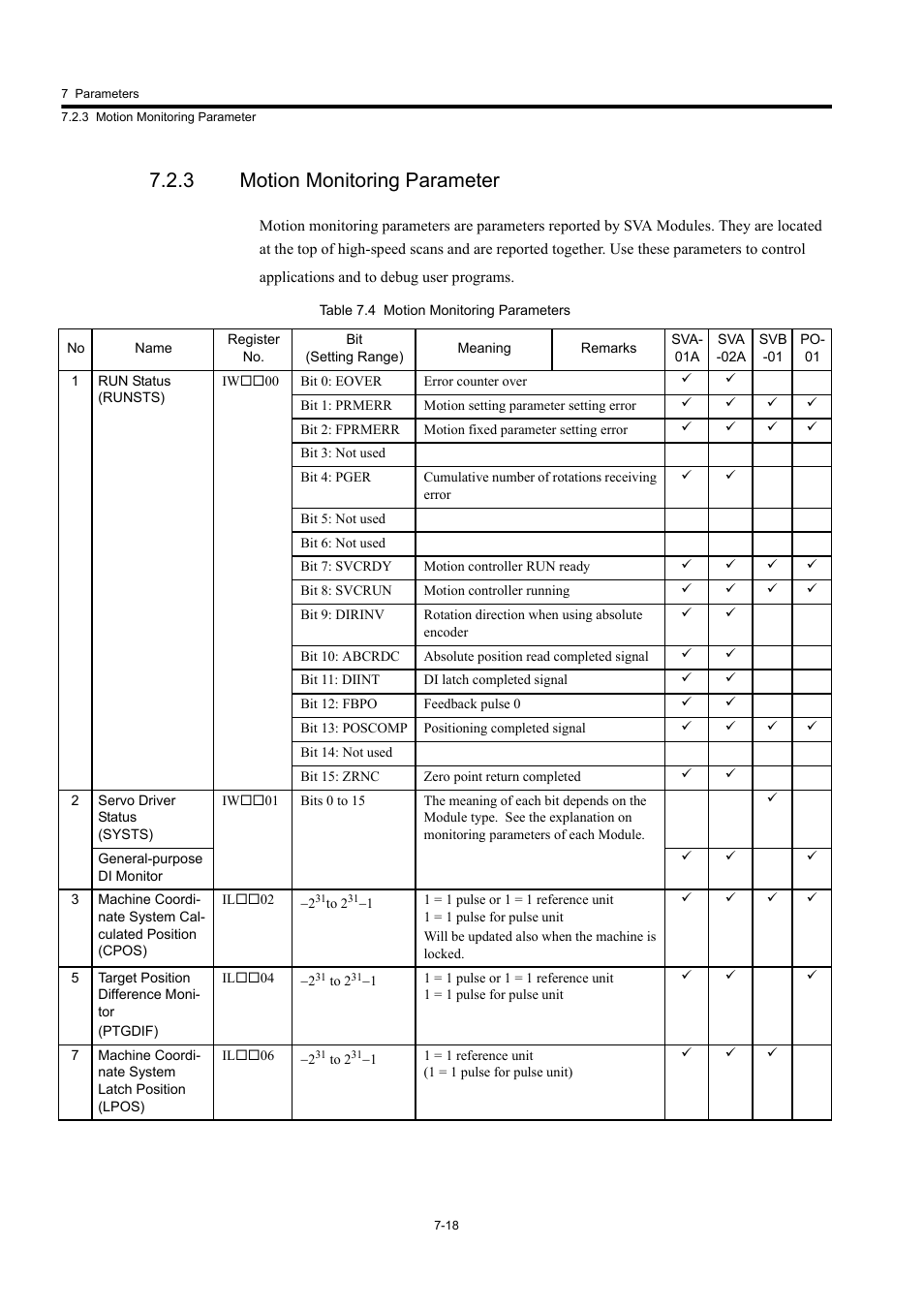 3 motion monitoring parameter | Yaskawa MP920 User's Manual Design User Manual | Page 413 / 565