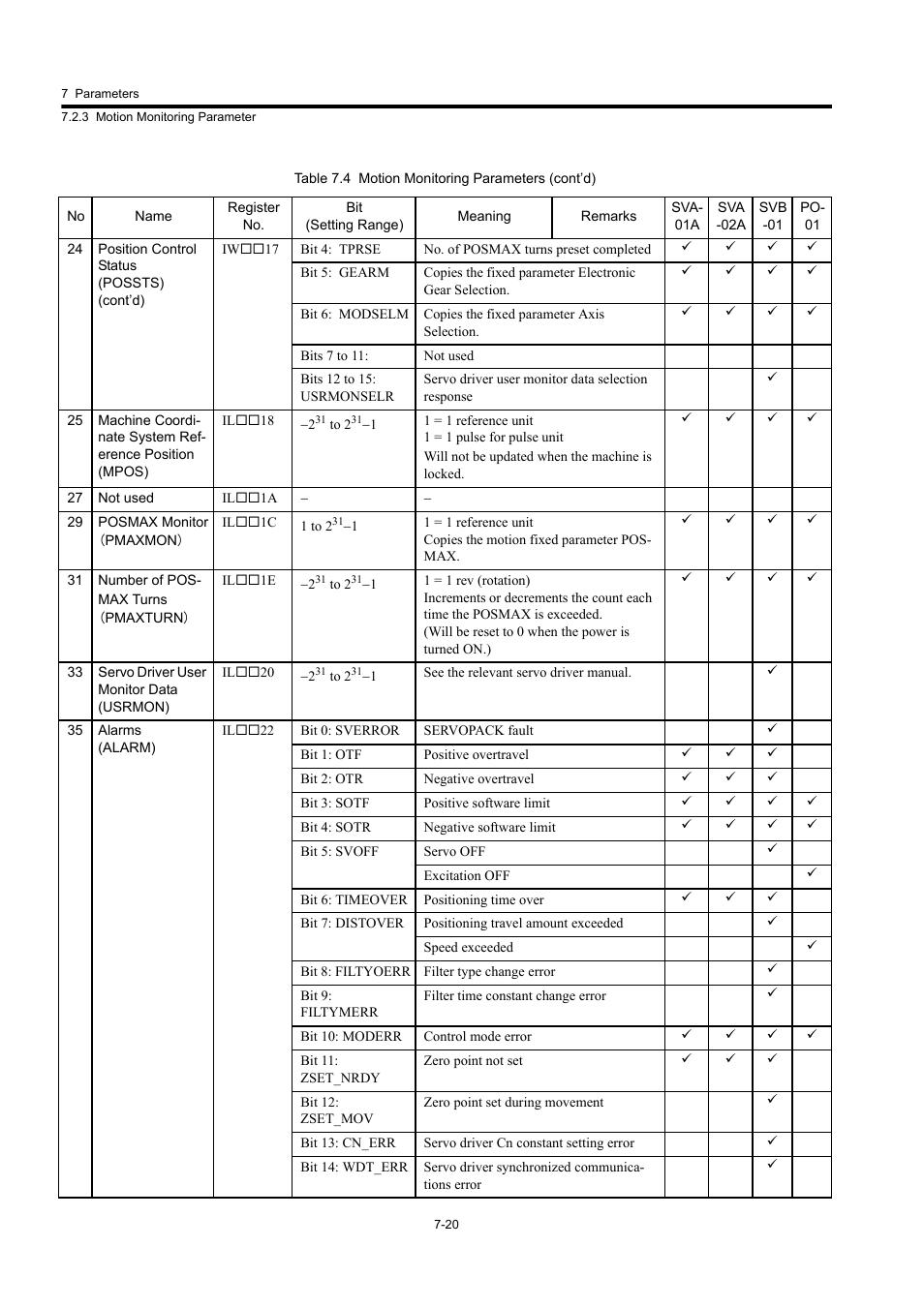 Yaskawa MP920 User's Manual Design User Manual | Page 415 / 565