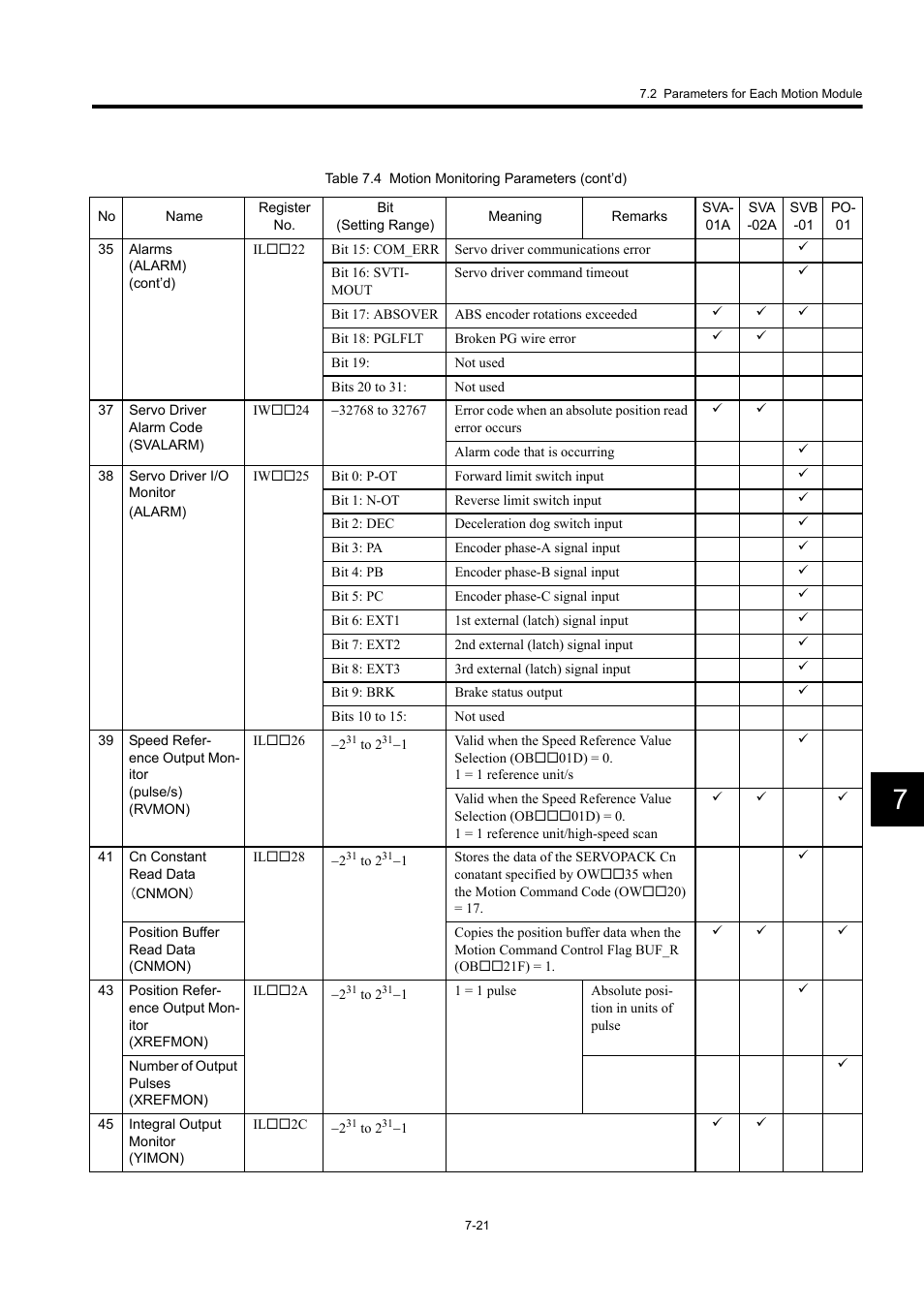 Yaskawa MP920 User's Manual Design User Manual | Page 416 / 565