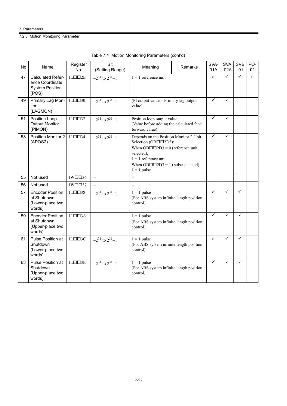 Yaskawa MP920 User's Manual Design User Manual | Page 417 / 565