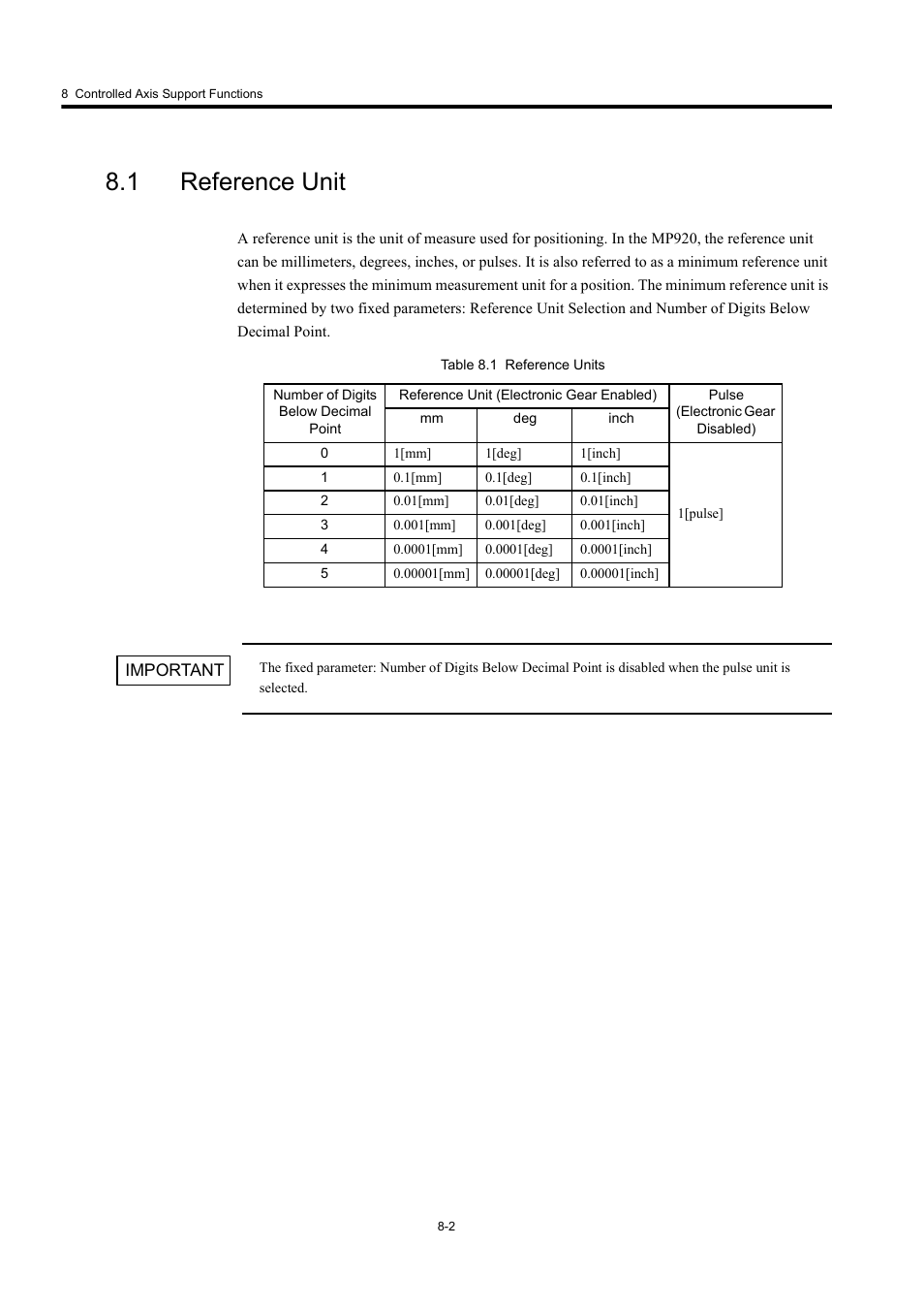 1 reference unit | Yaskawa MP920 User's Manual Design User Manual | Page 419 / 565