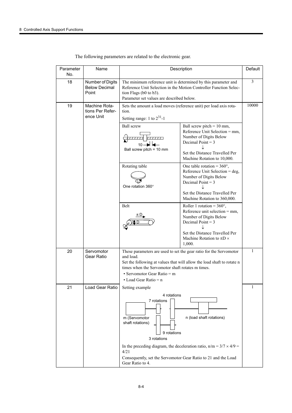 Yaskawa MP920 User's Manual Design User Manual | Page 421 / 565