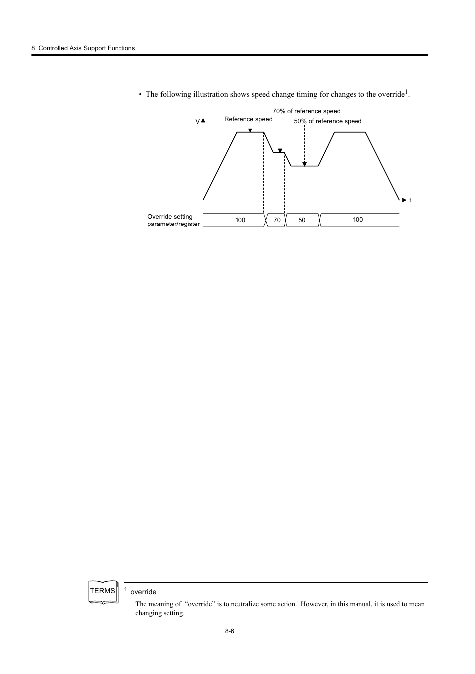 Yaskawa MP920 User's Manual Design User Manual | Page 423 / 565