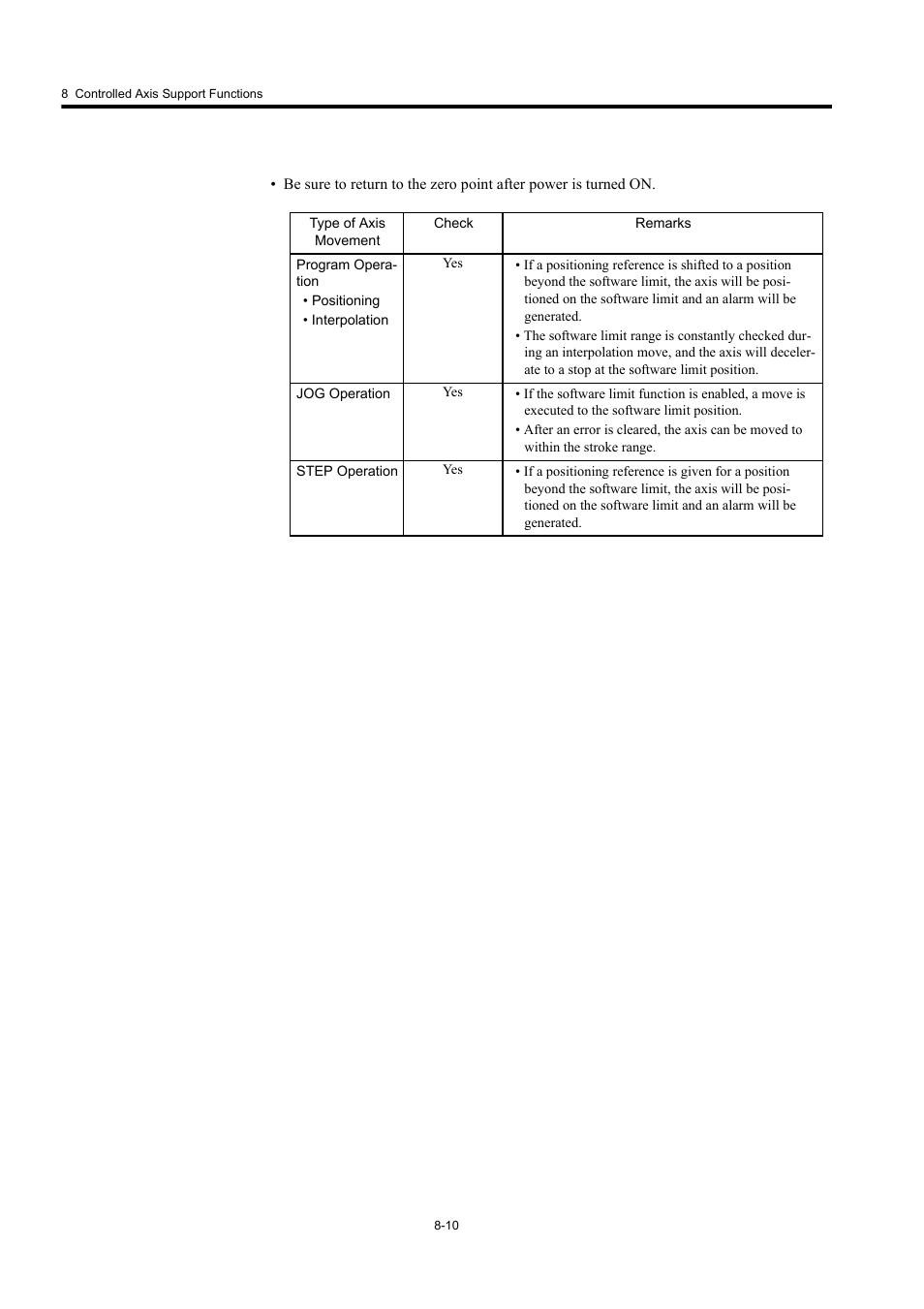Yaskawa MP920 User's Manual Design User Manual | Page 427 / 565