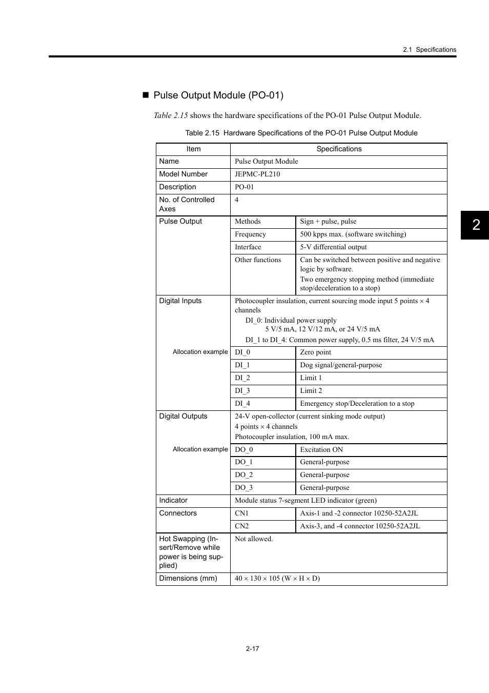 Pulse output module (po-01) | Yaskawa MP920 User's Manual Design User Manual | Page 43 / 565