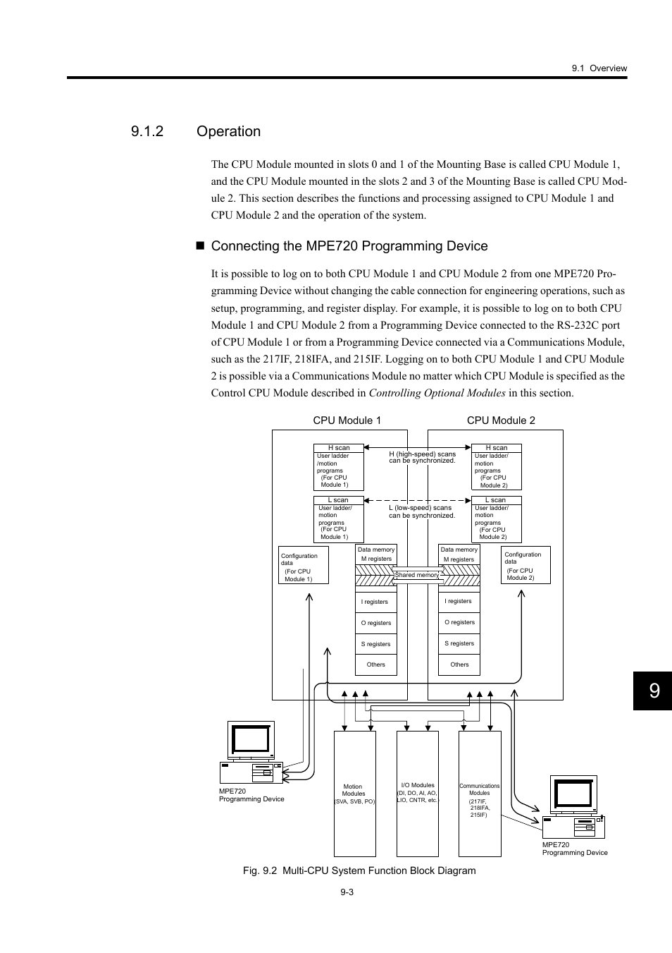 2 operation, Connecting the mpe720 programming device, Fig. 9.2 multi-cpu system function block diagram | Cpu module 1 cpu module 2 | Yaskawa MP920 User's Manual Design User Manual | Page 430 / 565