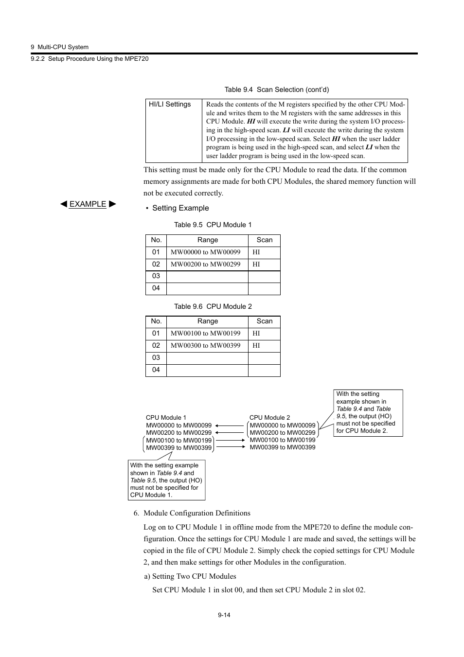 Yaskawa MP920 User's Manual Design User Manual | Page 441 / 565