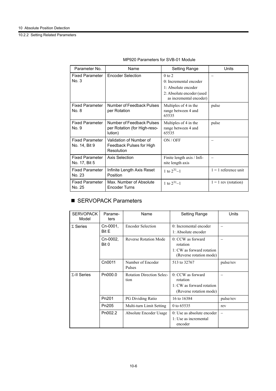 Servopack parameters | Yaskawa MP920 User's Manual Design User Manual | Page 451 / 565