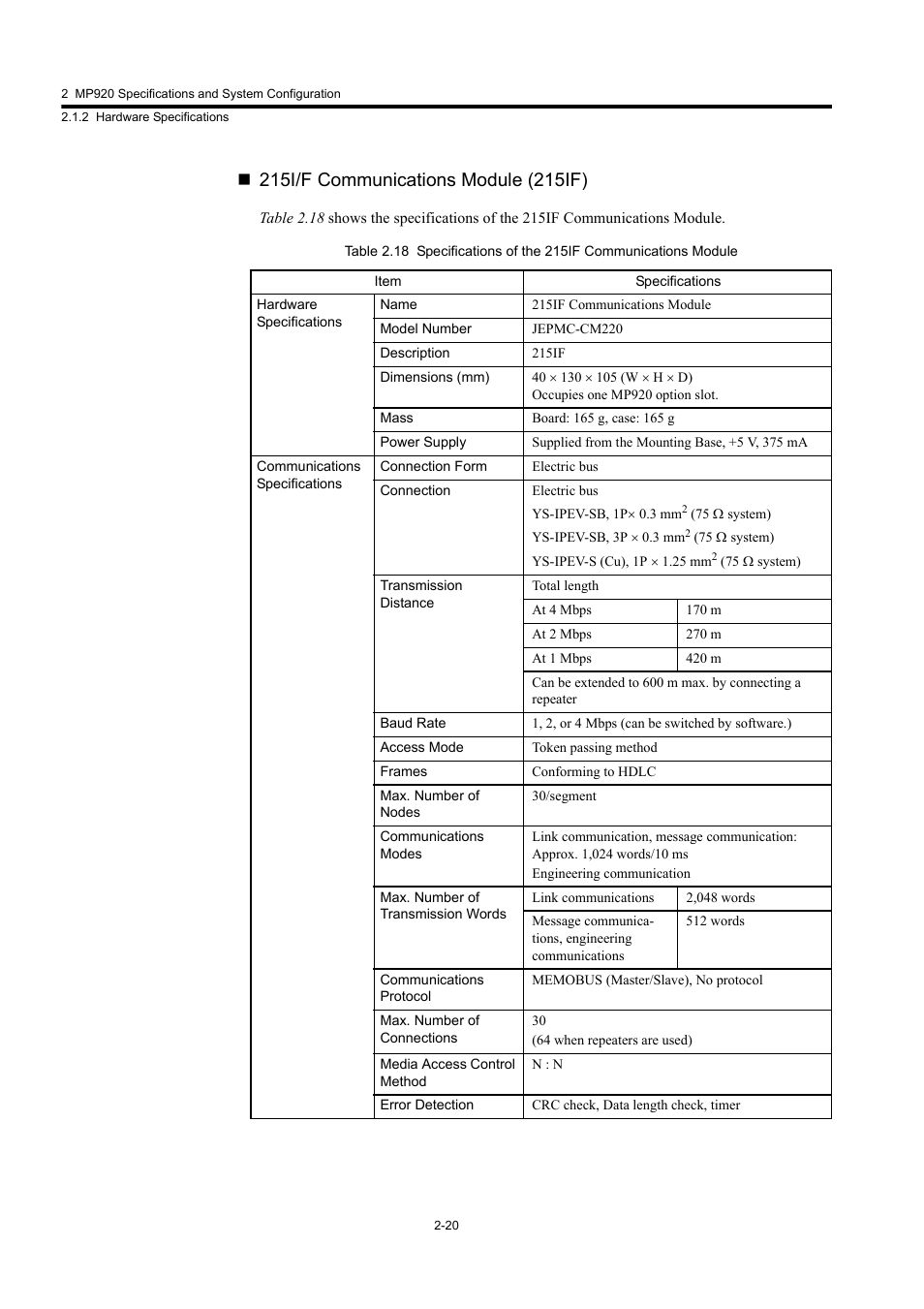 Yaskawa MP920 User's Manual Design User Manual | Page 46 / 565