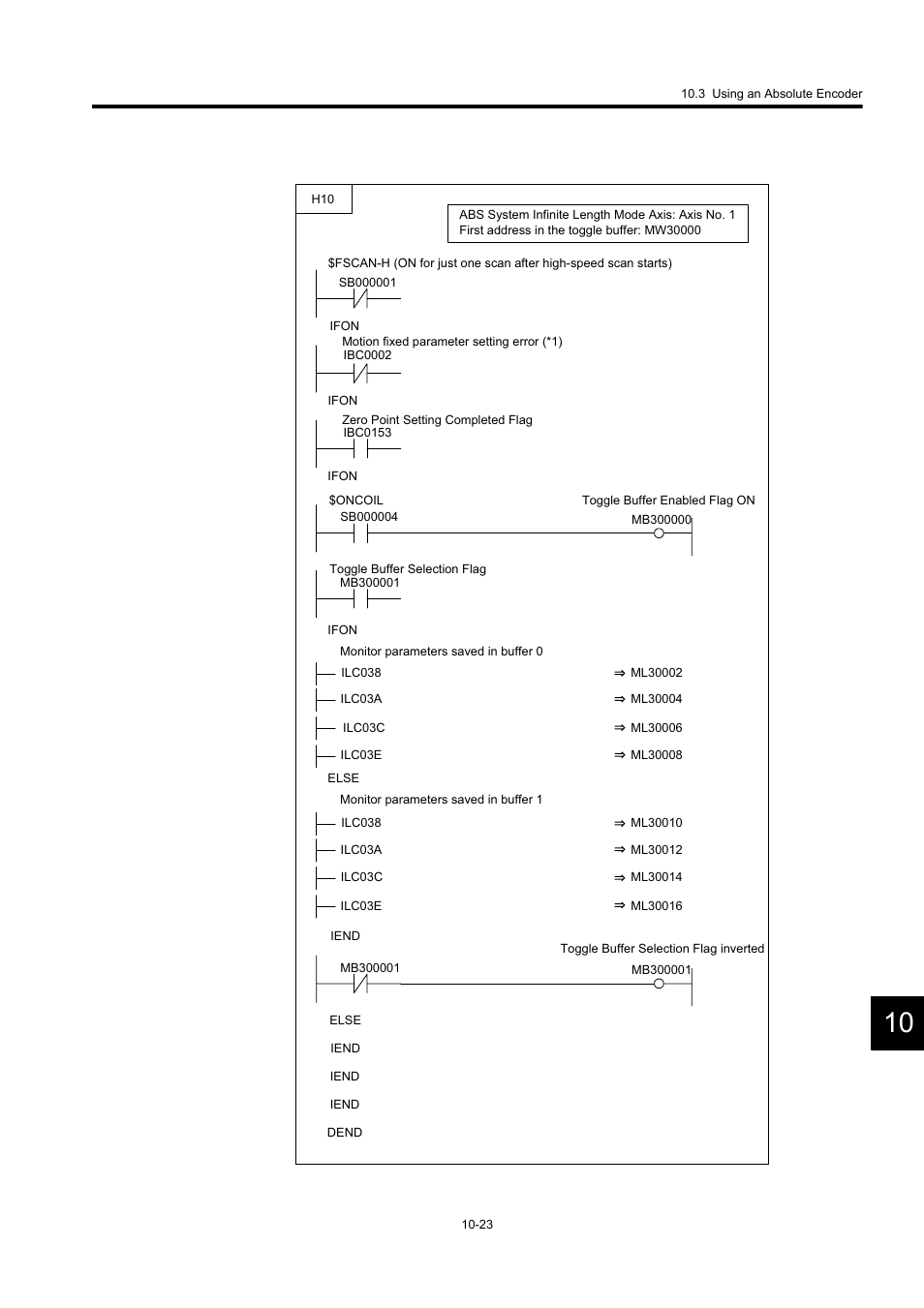 Yaskawa MP920 User's Manual Design User Manual | Page 468 / 565