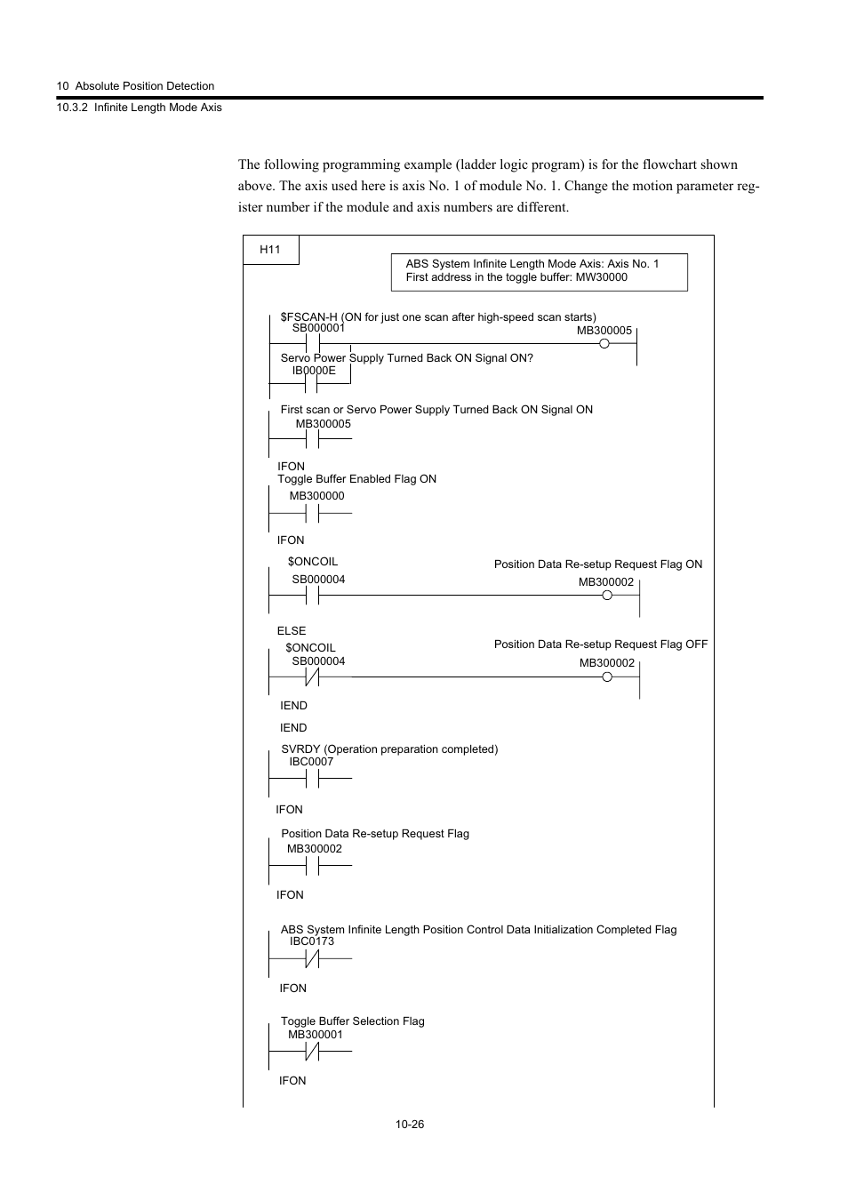 Yaskawa MP920 User's Manual Design User Manual | Page 471 / 565