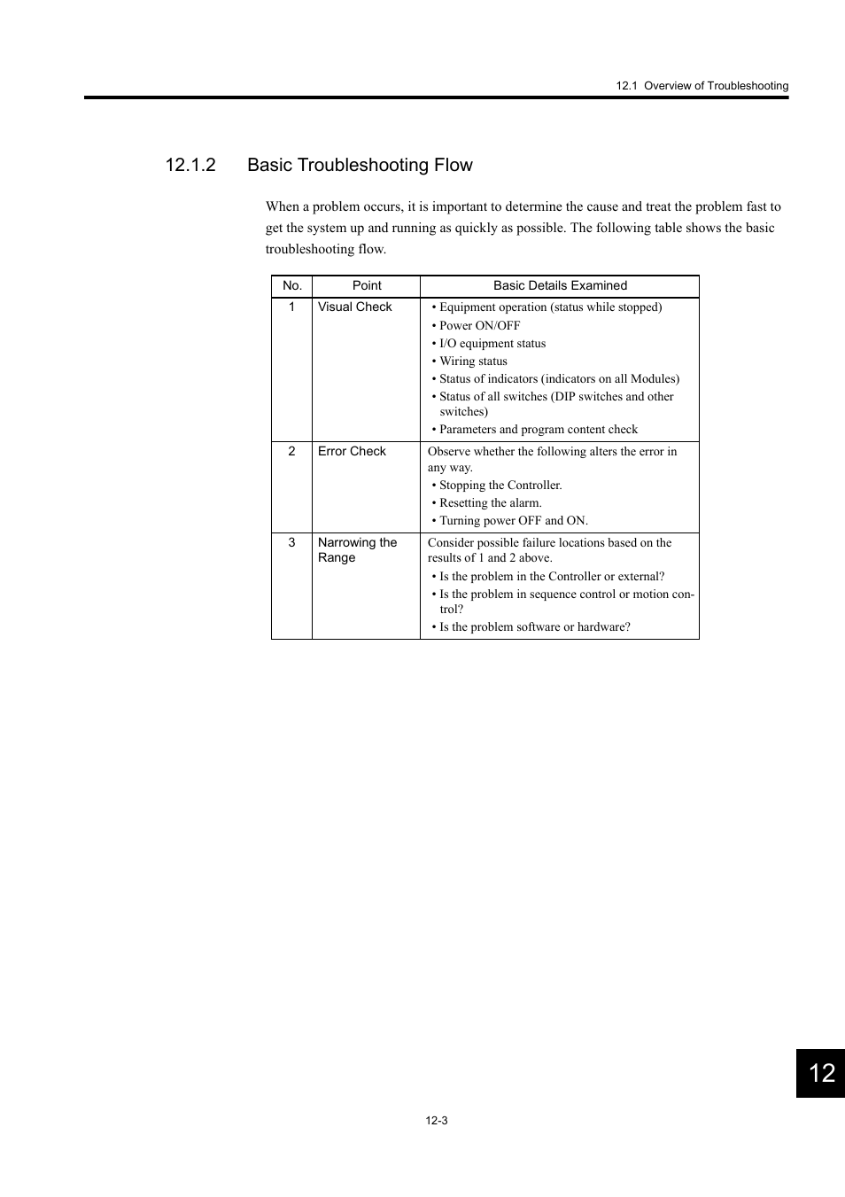 2 basic troubleshooting flow | Yaskawa MP920 User's Manual Design User Manual | Page 493 / 565