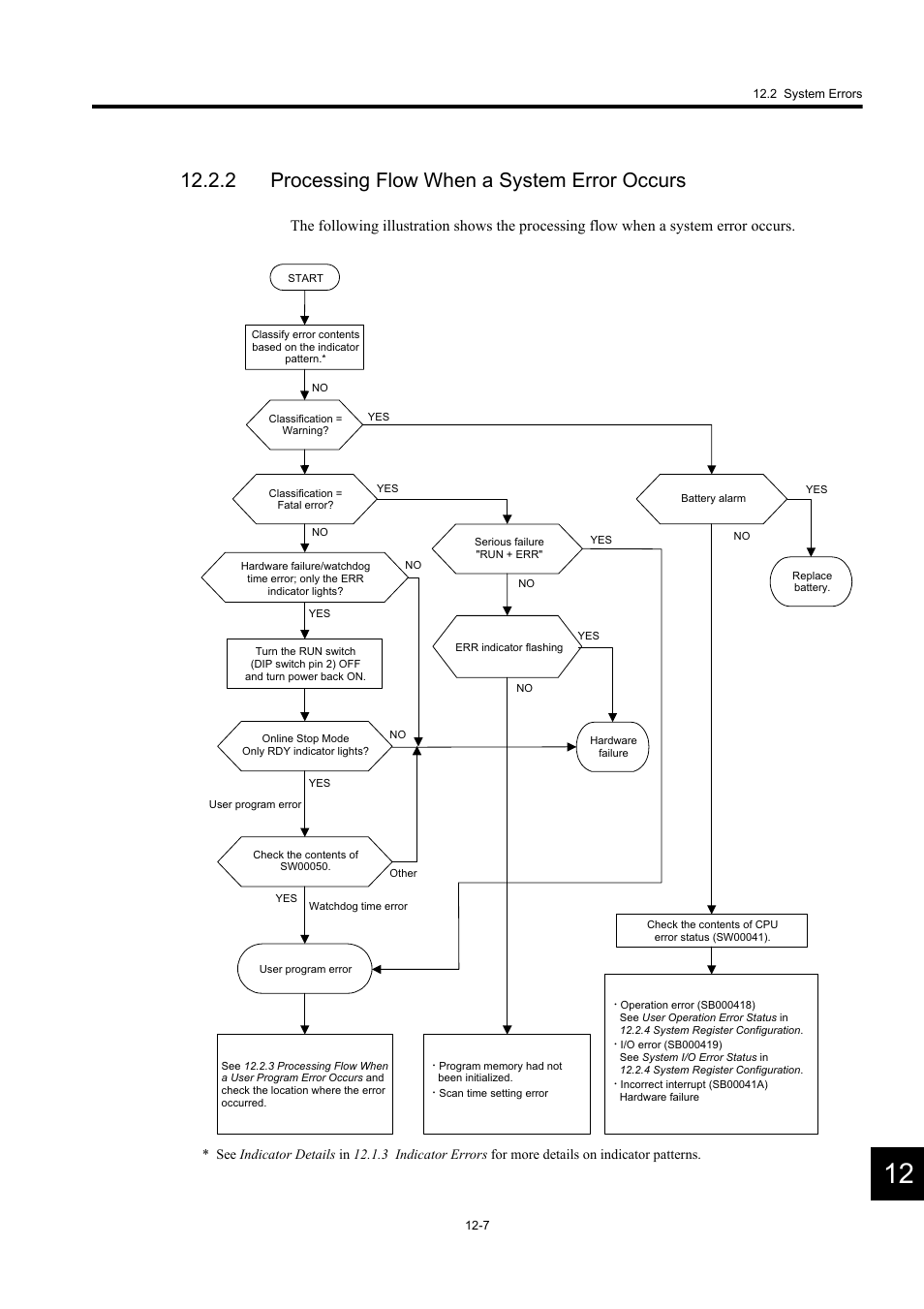 2 processing flow when a system error occurs | Yaskawa MP920 User's Manual Design User Manual | Page 497 / 565