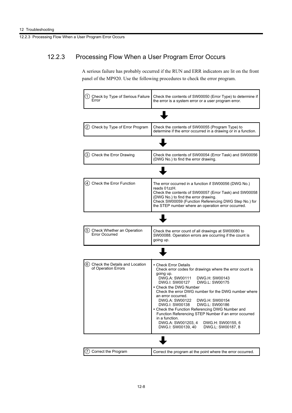 3 processing flow when a user program error occurs | Yaskawa MP920 User's Manual Design User Manual | Page 498 / 565