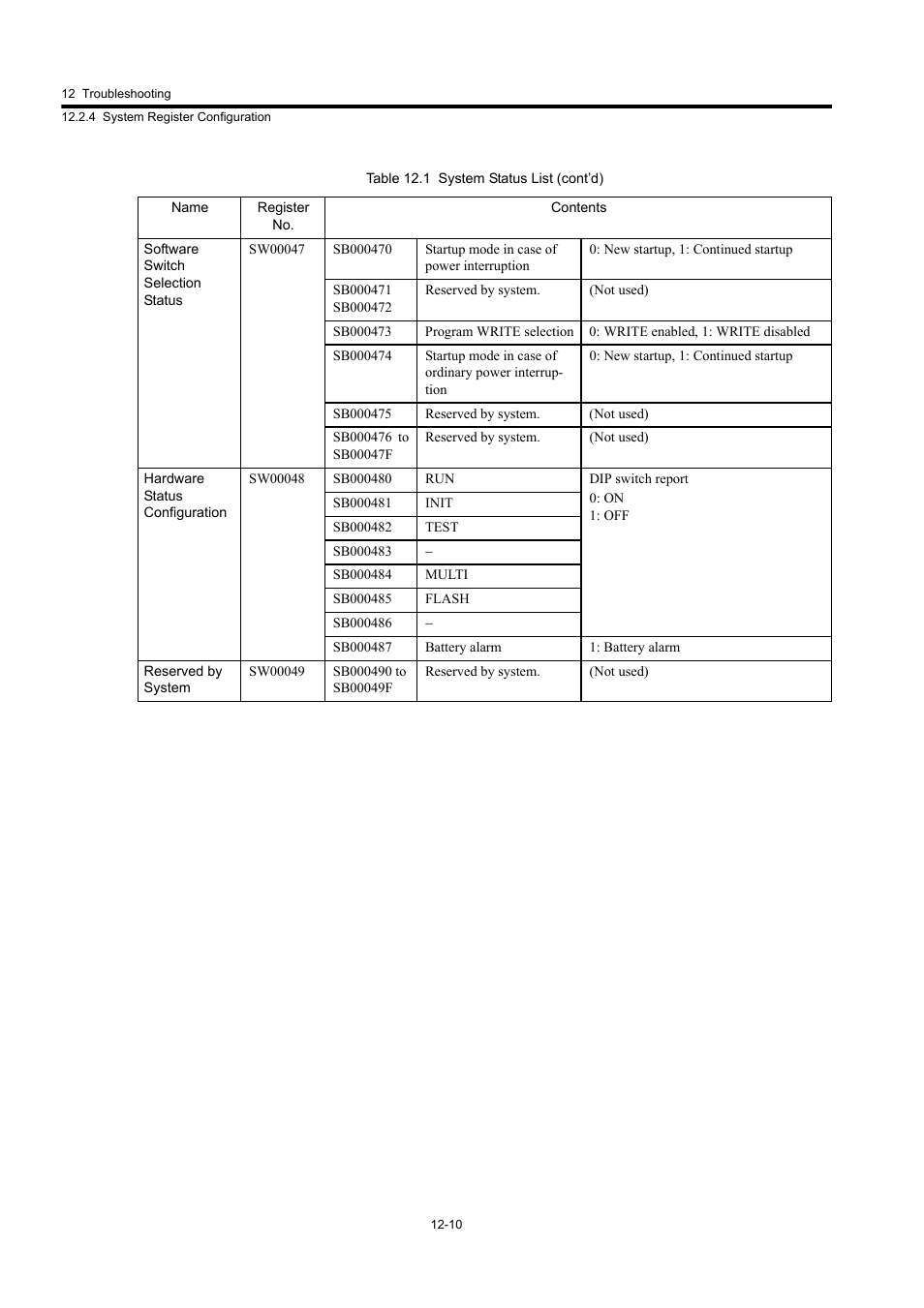 Yaskawa MP920 User's Manual Design User Manual | Page 500 / 565