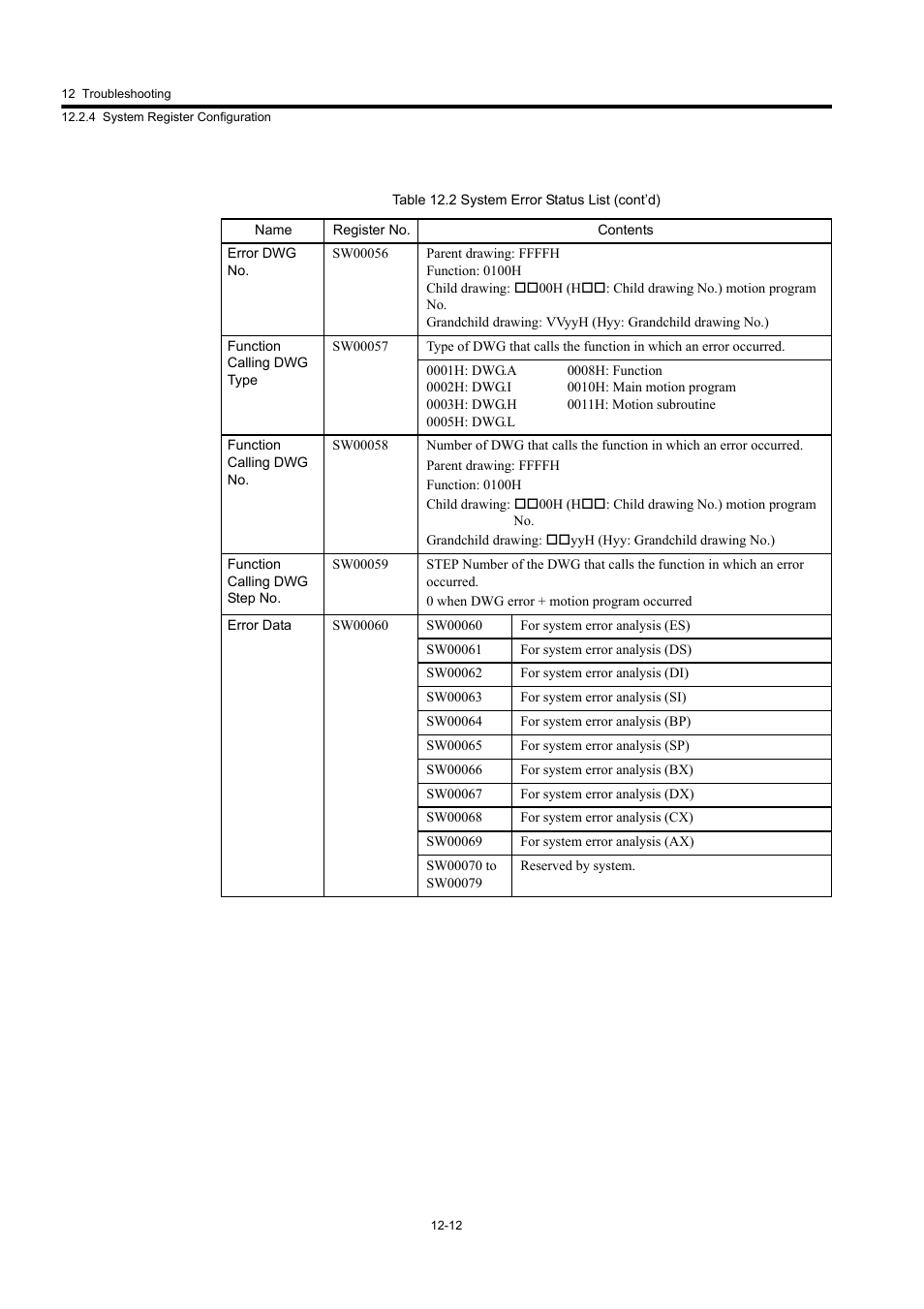 Yaskawa MP920 User's Manual Design User Manual | Page 502 / 565