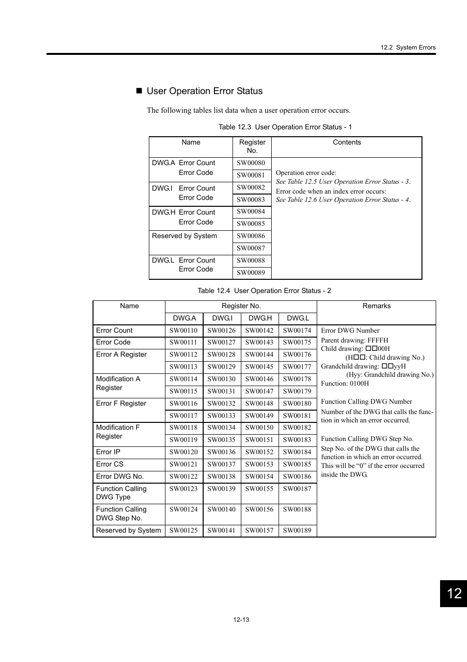 User operation error status | Yaskawa MP920 User's Manual Design User Manual | Page 503 / 565