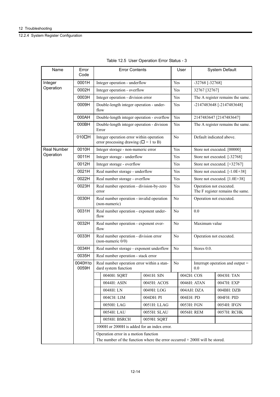Yaskawa MP920 User's Manual Design User Manual | Page 504 / 565