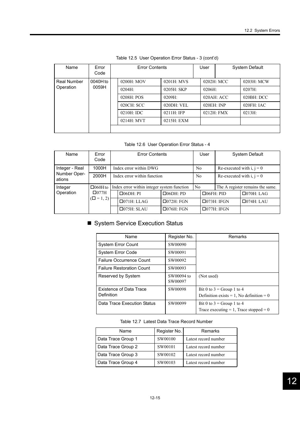 System service execution status | Yaskawa MP920 User's Manual Design User Manual | Page 505 / 565