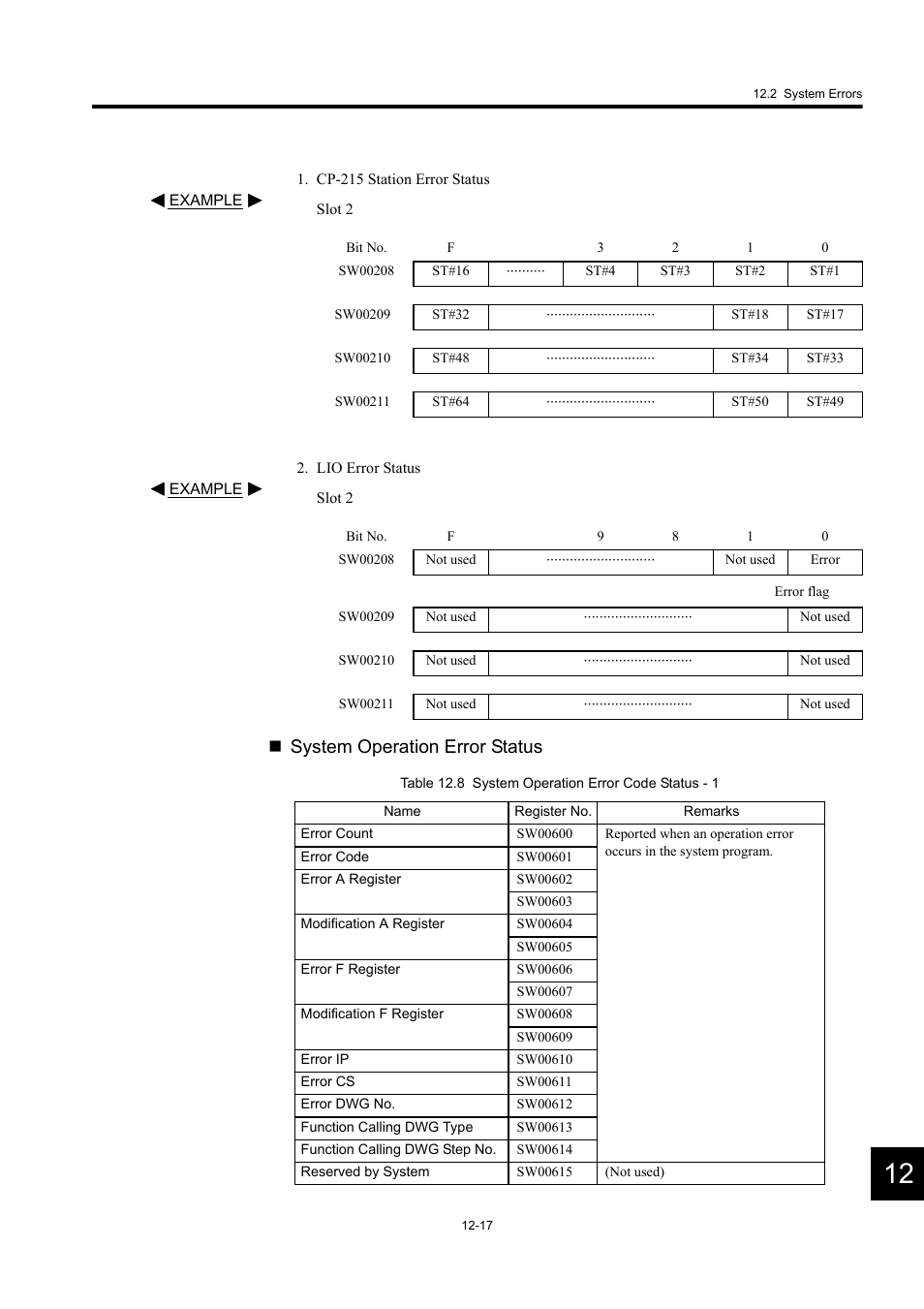 System operation error status | Yaskawa MP920 User's Manual Design User Manual | Page 507 / 565