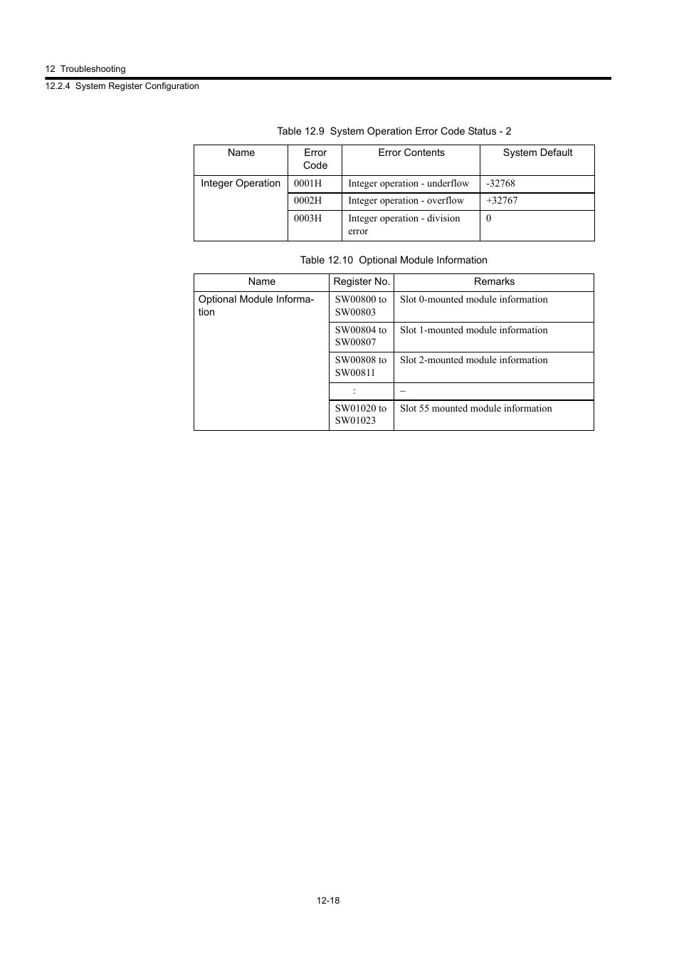 Yaskawa MP920 User's Manual Design User Manual | Page 508 / 565