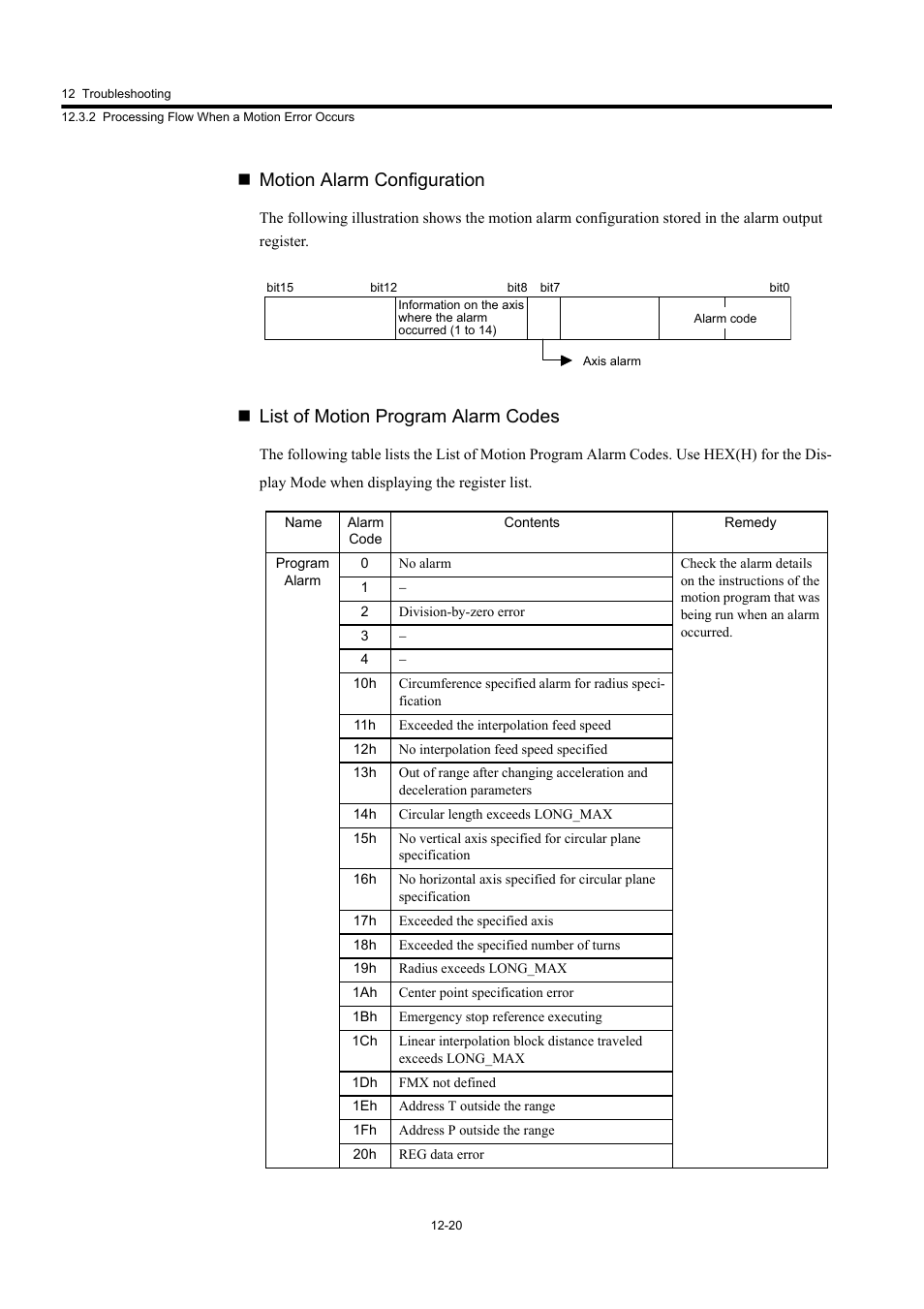 Motion alarm configuration, List of motion program alarm codes | Yaskawa MP920 User's Manual Design User Manual | Page 510 / 565