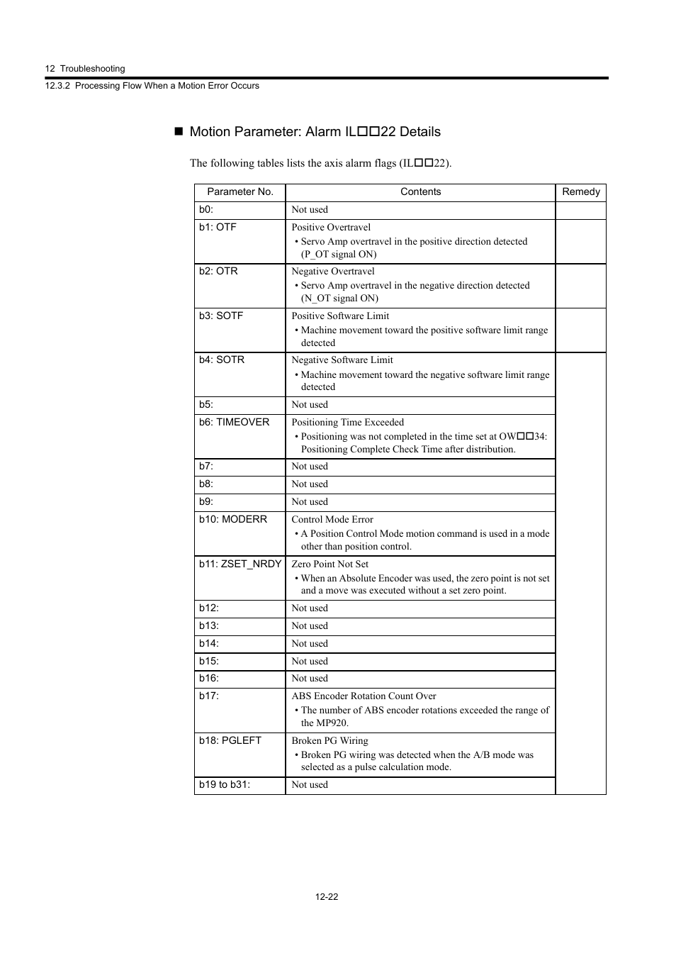 Motion parameter: alarm il22 details | Yaskawa MP920 User's Manual Design User Manual | Page 512 / 565