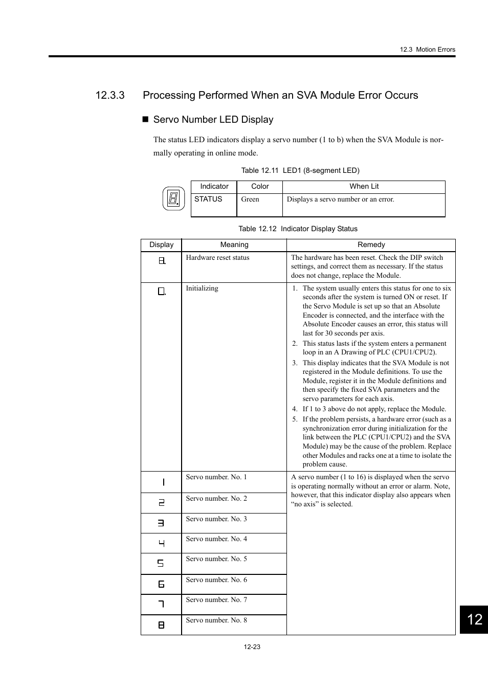 Servo number led display | Yaskawa MP920 User's Manual Design User Manual | Page 513 / 565