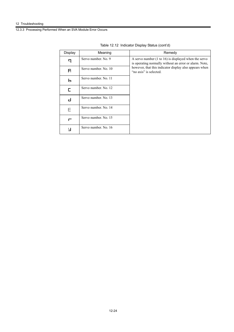 Yaskawa MP920 User's Manual Design User Manual | Page 514 / 565