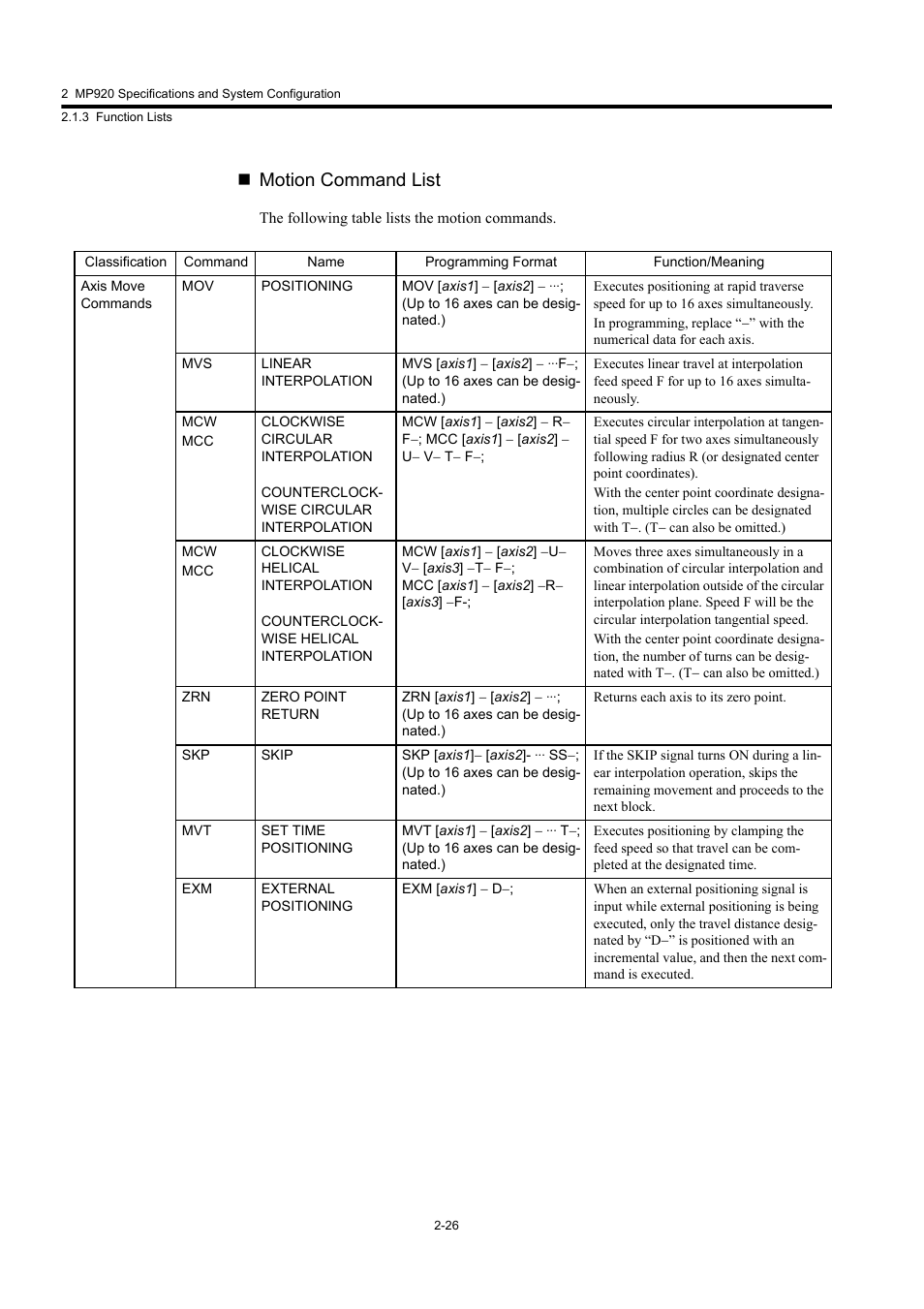 Motion command list | Yaskawa MP920 User's Manual Design User Manual | Page 52 / 565