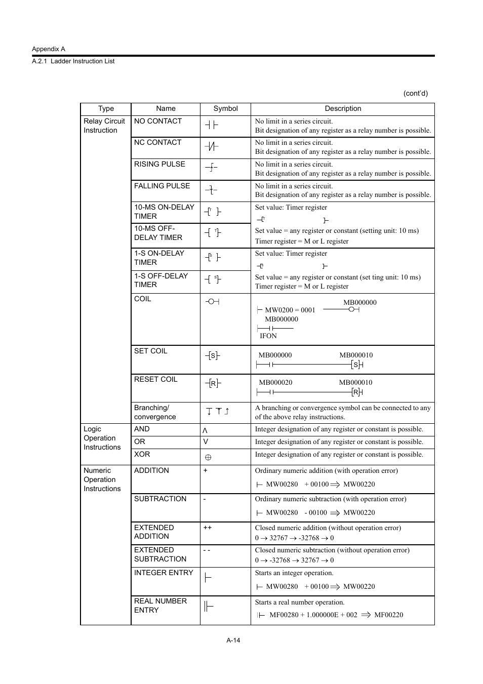 Yaskawa MP920 User's Manual Design User Manual | Page 529 / 565