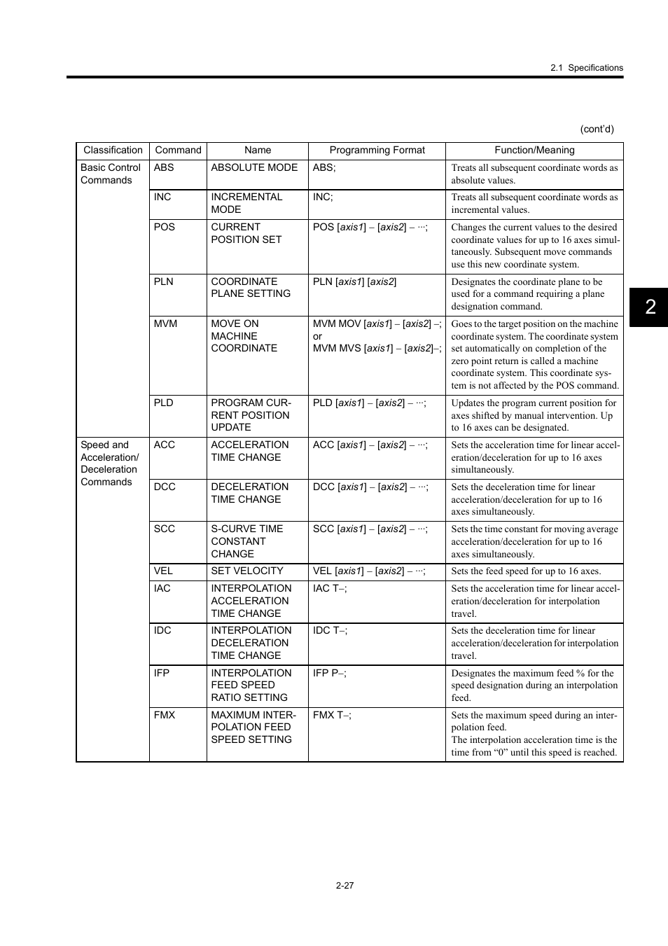 Yaskawa MP920 User's Manual Design User Manual | Page 53 / 565