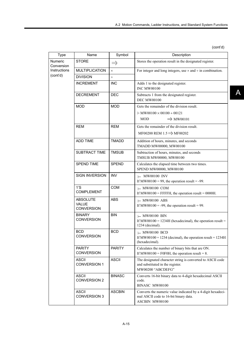 Yaskawa MP920 User's Manual Design User Manual | Page 530 / 565