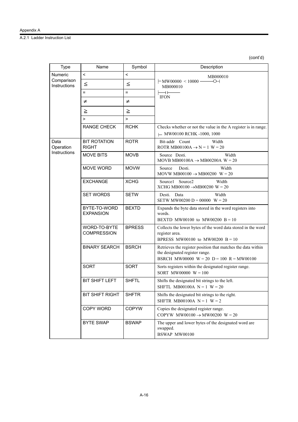 Yaskawa MP920 User's Manual Design User Manual | Page 531 / 565