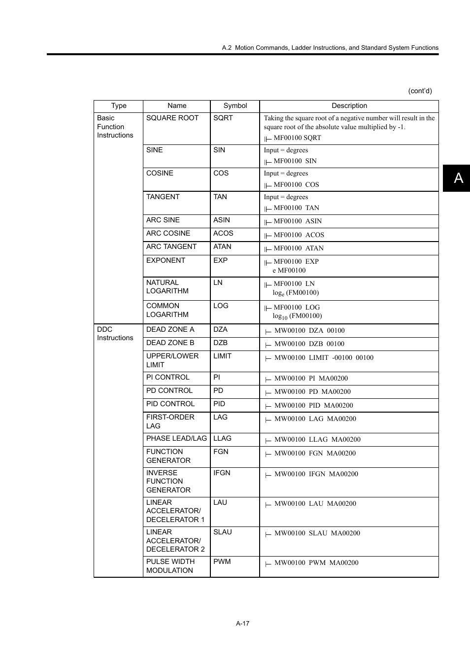 Yaskawa MP920 User's Manual Design User Manual | Page 532 / 565