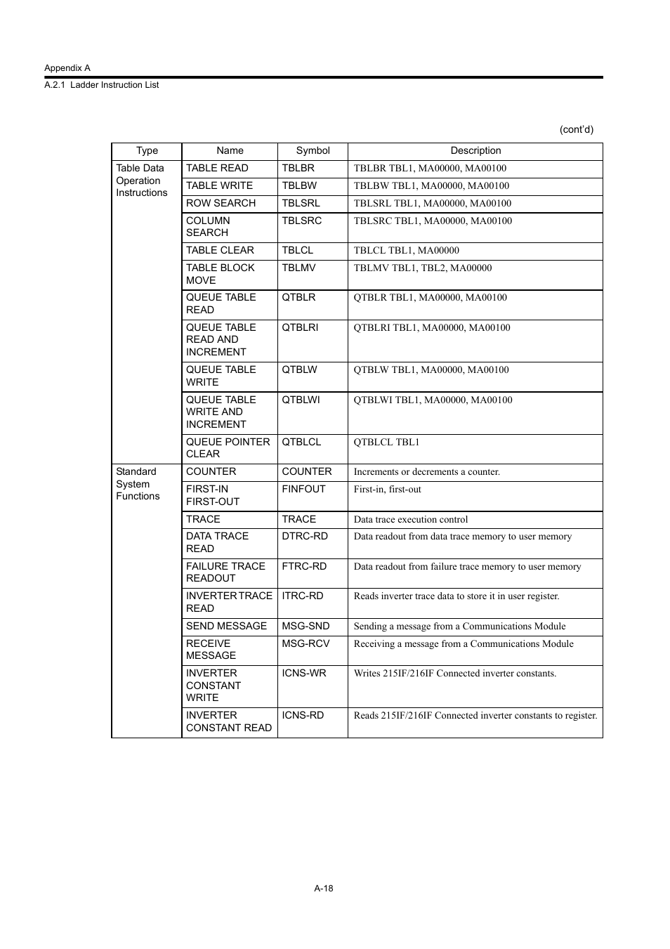 Yaskawa MP920 User's Manual Design User Manual | Page 533 / 565