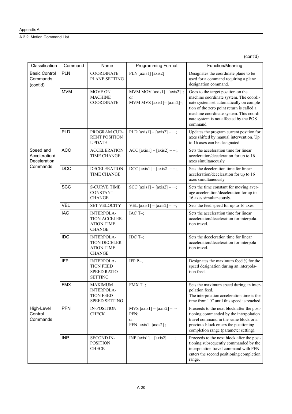Yaskawa MP920 User's Manual Design User Manual | Page 535 / 565