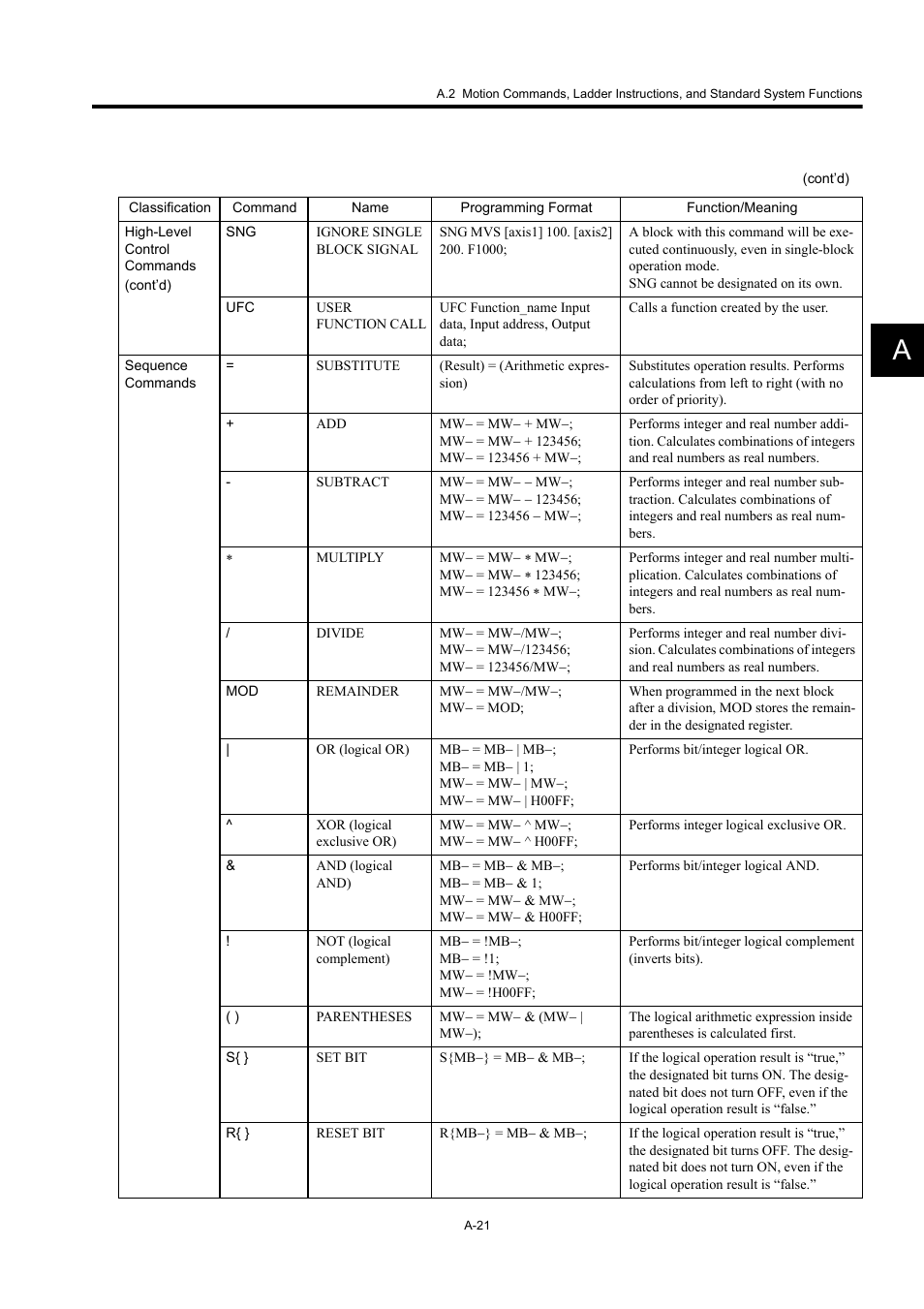 Yaskawa MP920 User's Manual Design User Manual | Page 536 / 565
