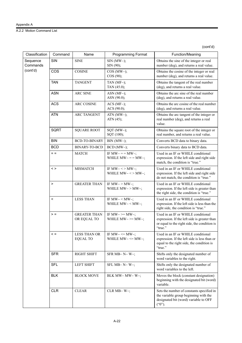 Yaskawa MP920 User's Manual Design User Manual | Page 537 / 565