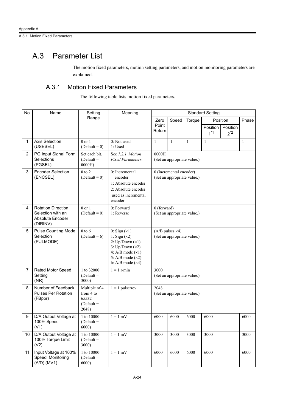 A.3 parameter list, A.3.1 motion fixed parameters | Yaskawa MP920 User's Manual Design User Manual | Page 539 / 565