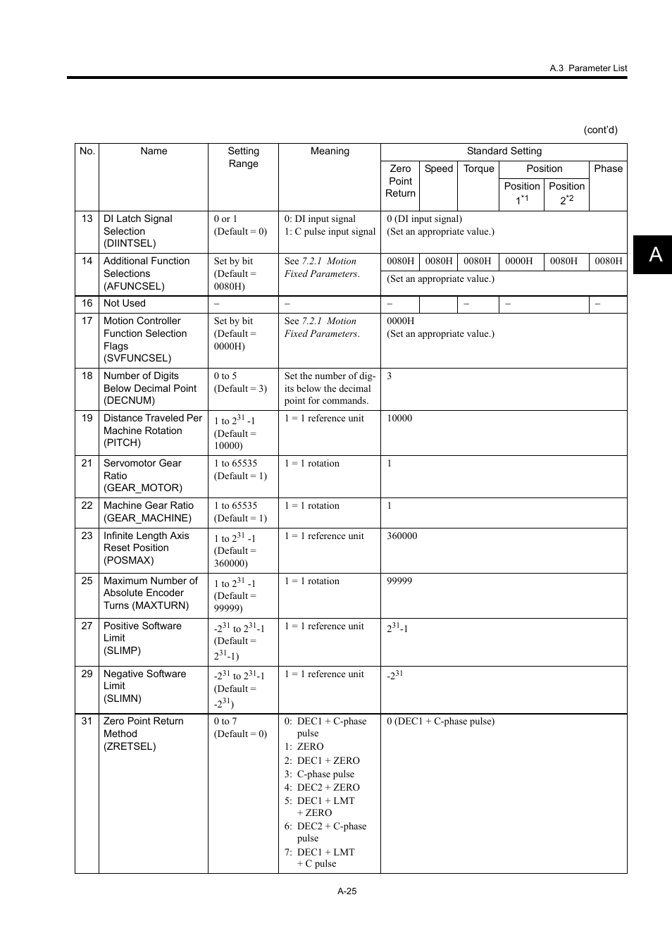 Yaskawa MP920 User's Manual Design User Manual | Page 540 / 565