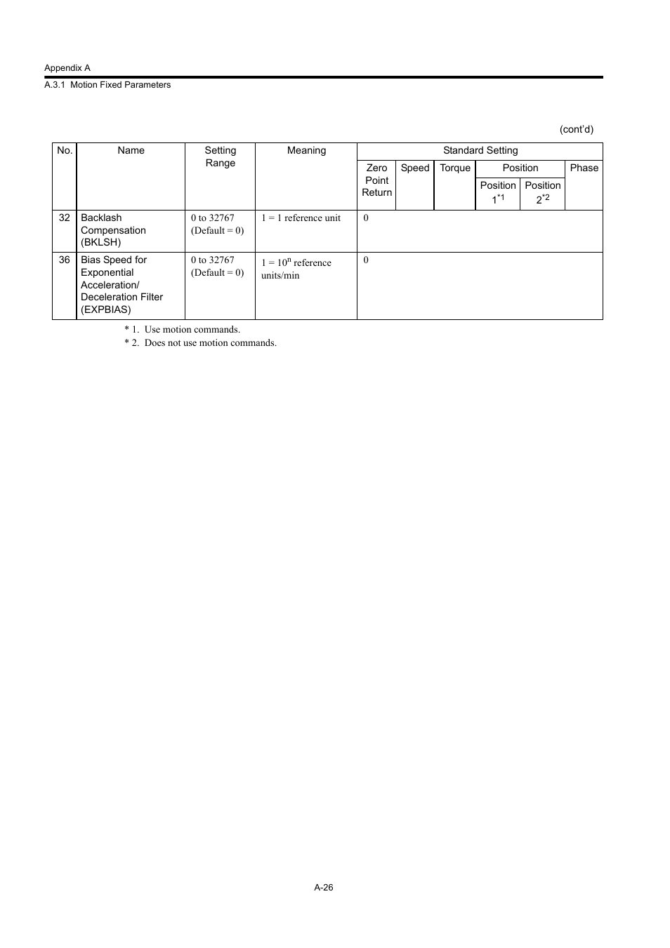 Yaskawa MP920 User's Manual Design User Manual | Page 541 / 565