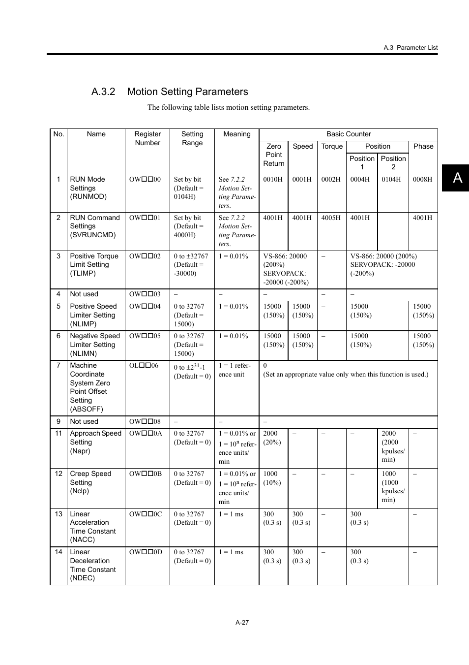 A.3.2 motion setting parameters | Yaskawa MP920 User's Manual Design User Manual | Page 542 / 565