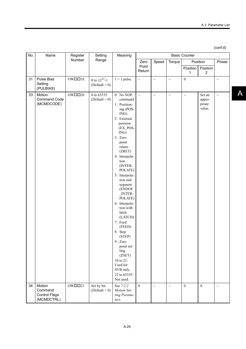 Yaskawa MP920 User's Manual Design User Manual | Page 544 / 565
